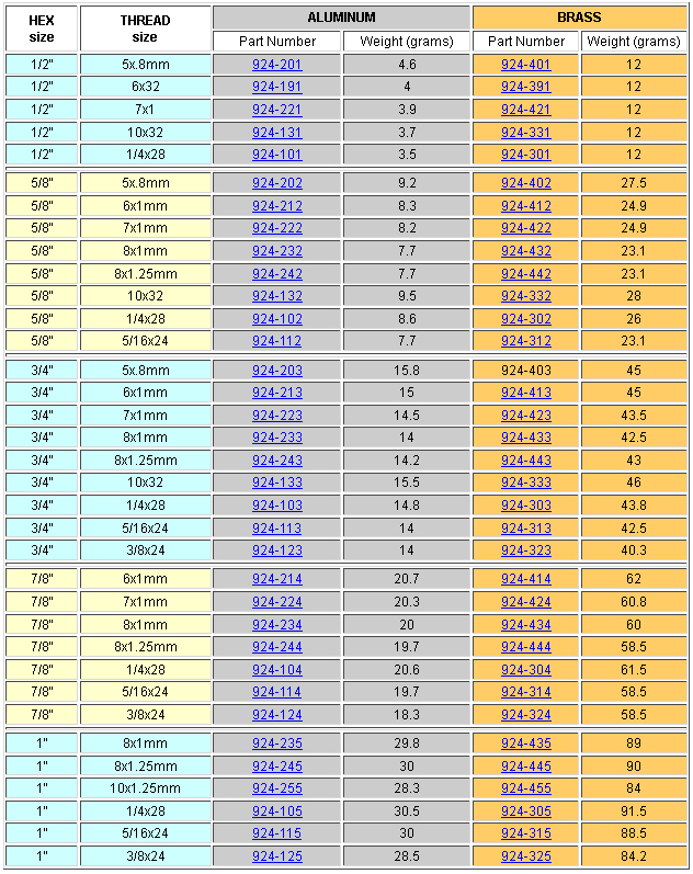 8x1.25mm thread 3/4" hex Heavy Brass engine spinner nut by MECOA K&B
